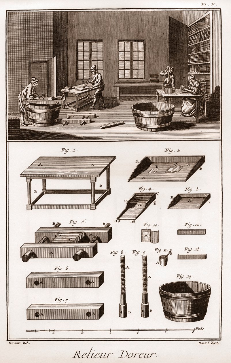 Enzyklopädie oder Wörterbuch der Wissenschaften, Künste und Berufe von Denis Diderot (1713-1784) und Jean d