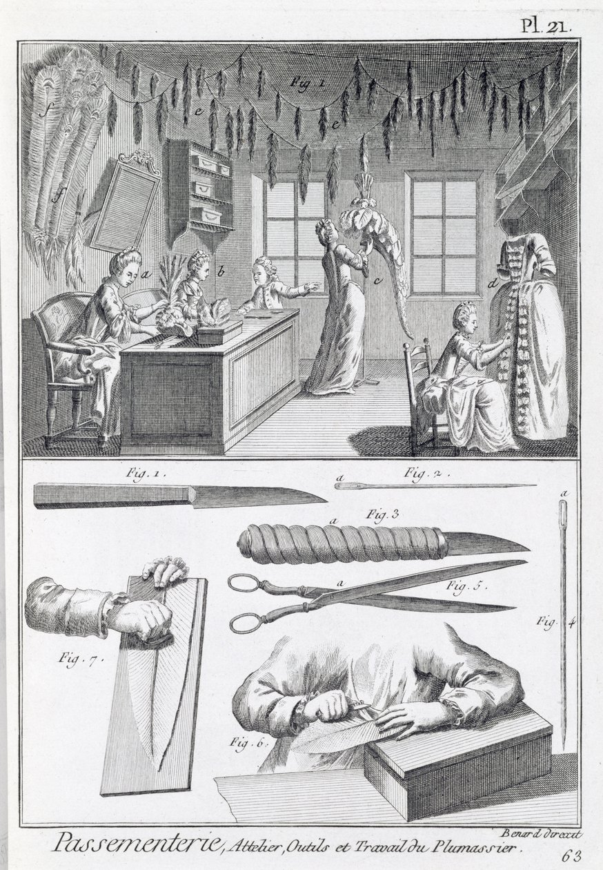 Federarbeiter und ihre Werkzeuge, aus der Encyclopedie des Sciences et Metiers von Denis Diderot (1713-84) veröffentlicht ca. 1770 von French School