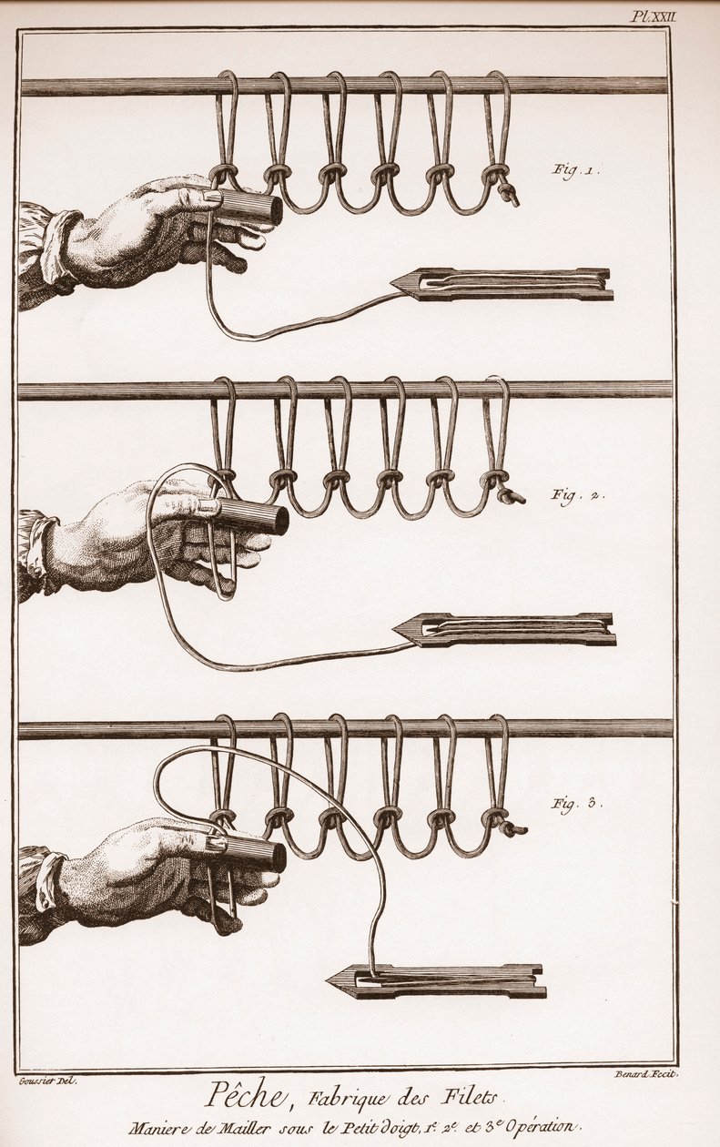 Herstellung eines Fischernetzes - Enzyklopädie oder Wörterbuch der Wissenschaften, Künste und Berufe von Denis Diderot (1713-1784) und Jean d