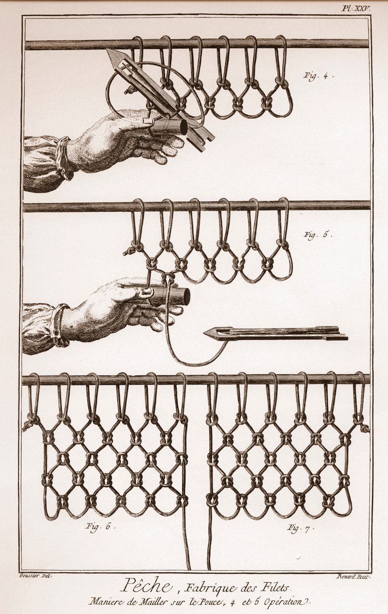 Herstellung eines Fischernetzes - Enzyklopädie oder Wörterbuch der Wissenschaften, Künste und Berufe von Denis Diderot (1713-1784) und Jean d
