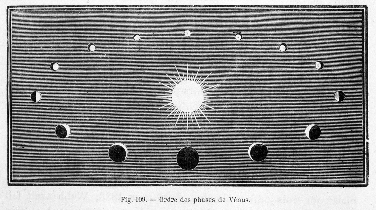 Reihenfolge der Phasen der Venus - in „Die Länder des Himmels“ von Camille Flammarion, ed. Marpon & Flammarion, Paris von French School