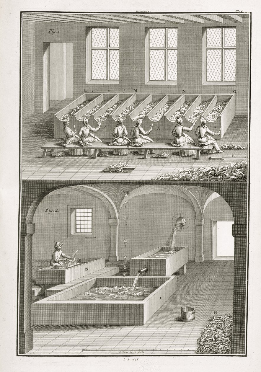 Papierherstellung, aus der Encyclopedie des Sciences et Metiers von Denis Diderot (1713-84) veröffentlicht ca. 1770 von French School