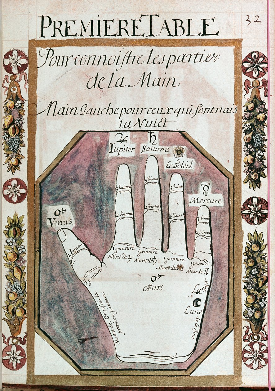 Teile der linken Hand für diejenigen, die nachts geboren wurden, aus einem Manuskript der Chiromantie, 18. Jahrhundert von French School