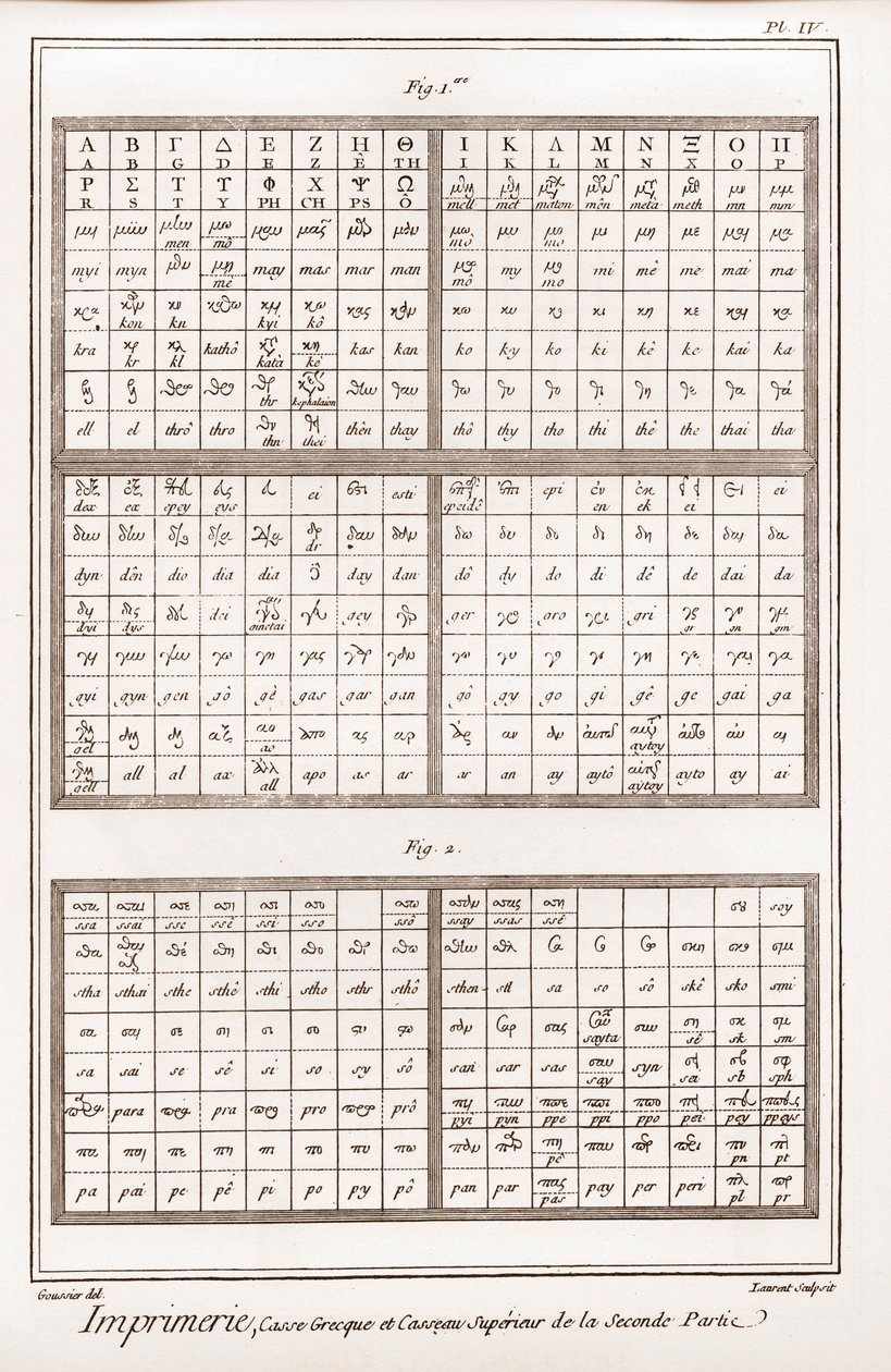Druckerei: Griechischer Kasten und oberer Kasseau des zweiten Teils - „Die Große Enzyklopädie, oder Dictionnaire Raisonne des Sciences, des Arts et des Metiers“ von Denis Diderot (1713-1784) und Jean d
