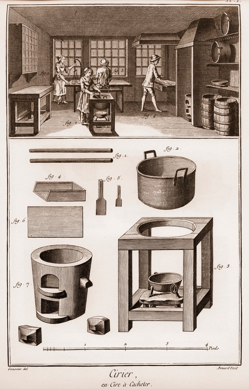 Spanische Wachsfabrik - Werkstatt, in der Materialien geschmolzen werden - „Die Große Enzyklopädie, oder Dictionnaire Raisonne des Sciences, des Arts et des Metiers“ von Denis Diderot und Jean d