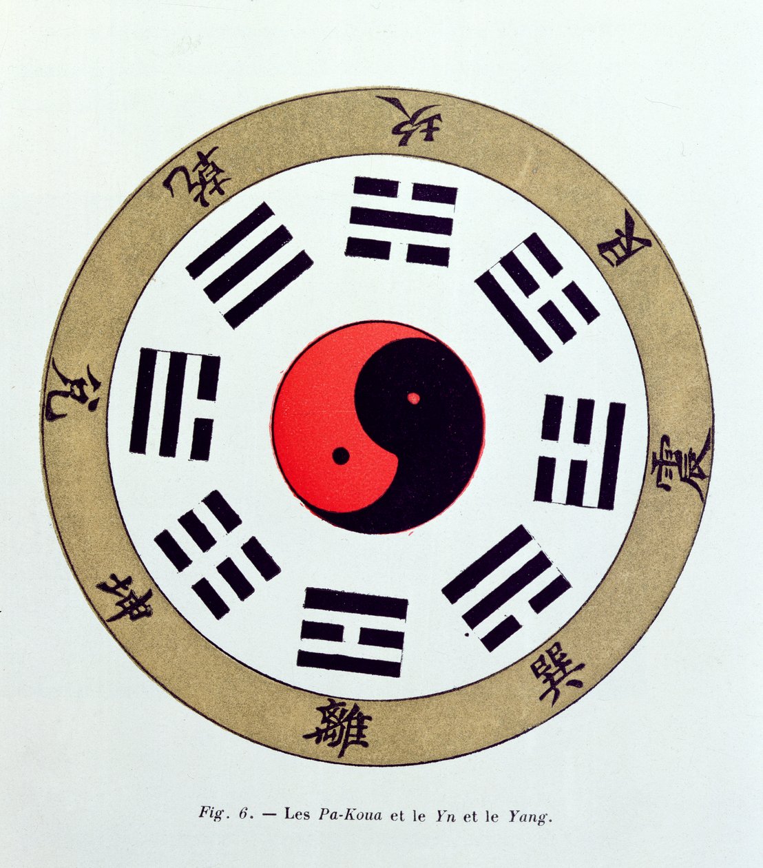 Das Pa-Kua-Symbol, das die Symbole für die Acht Veränderungen, die Trigramme und Yin und Yang zeigt von French School