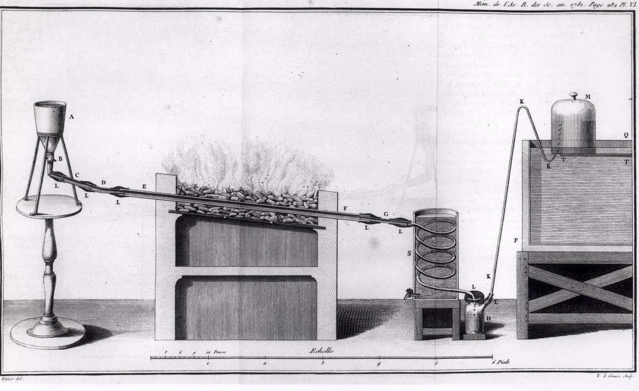 Die Herstellung von Wasserstoff, aus Histoires et Mémoires de l