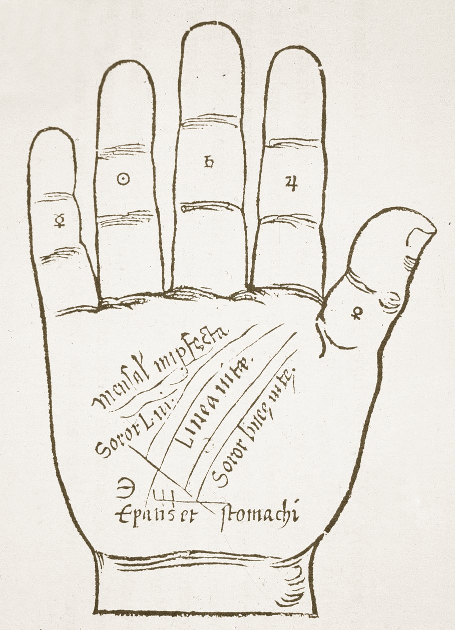 Die rechte Hand, Hauptlinien, Kopie einer Illustration aus Chiromantia von Ioannes ab Indagine, 1531, verwendet in einer Geschichte der Magie, veröffentlicht Ende des 19. Jahrhunderts von French School