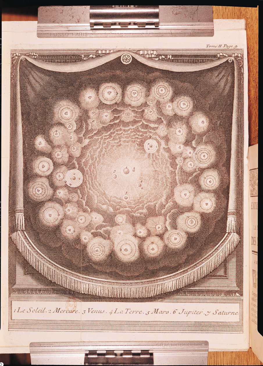 Das Sonnensystem, aus Entretiens sur la Pluralite des Mondes, geschrieben von Bernard Le Bovier de Fontenelle, veröffentlicht 1703 von French School