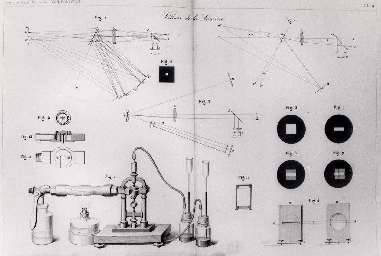 Die Lichtgeschwindigkeit, aus Recueil des Travaux Scientifiques de Léon Foucault, veröffentlicht in Paris, 1878 von French School