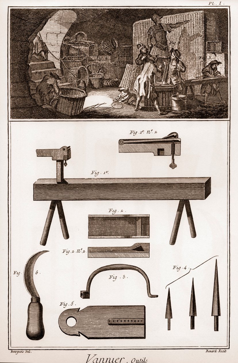 Vannier - Werkzeuge - Korbmacher - „Die Große Enzyklopädie, oder Wörterbuch der Wissenschaften, Künste und Berufe“ von Denis Diderot (1713-1784) und Jean d