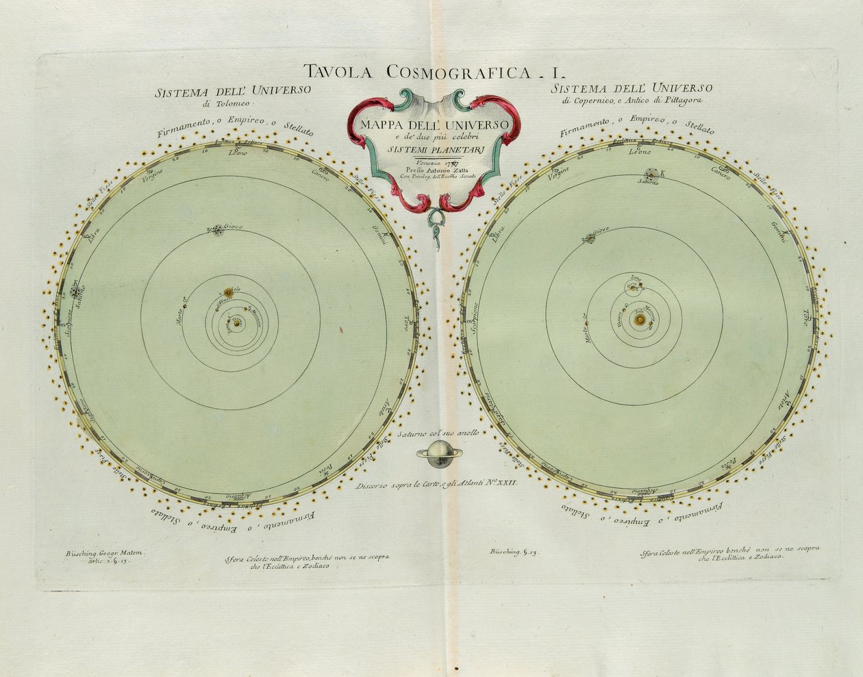 Kosmographische Platte mit der Karte des Universums und der zwei bekanntesten Planetensysteme, Gravur von G. Zuliani aus Band I des Neuesten Atlas, veröffentlicht in Venedig 1777 von Antonio Zatta von G. Zuliani