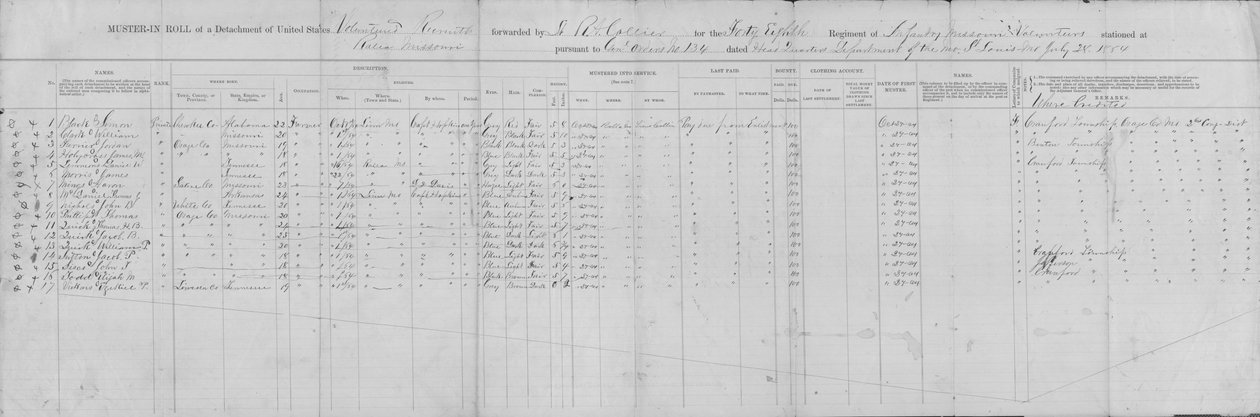 Musterrolle eines Detachements der 48. Missouri Infanterie (Union), 24. Oktober 1864 von George W. Hopkins