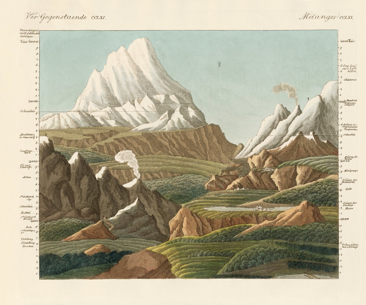 Die Höhen der alten und neuen Welt von German School