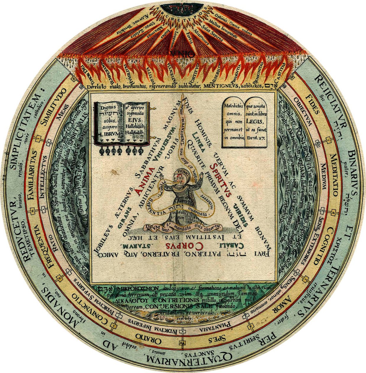 Die Vier, die Drei, die Zwei und die Eins, 1595 von Hans Vredeman de Vries