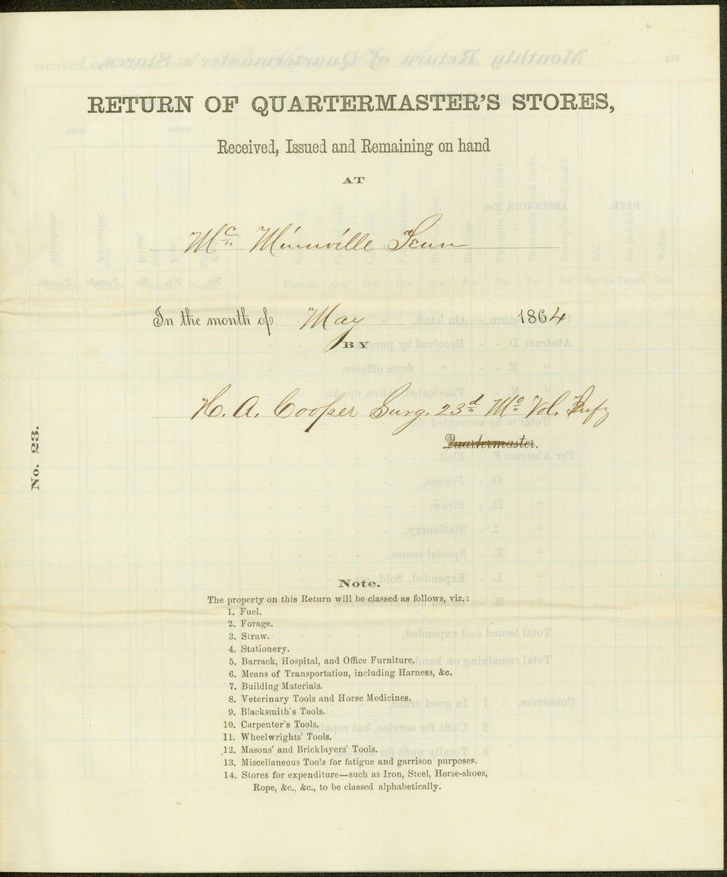 Listen der im Mai 1864 erhaltenen, ausgegebenen und verbleibenden Vorräte von Howard A. Cooper
