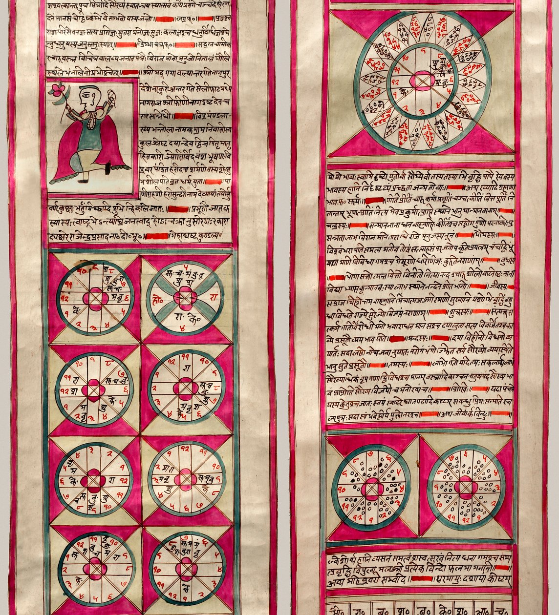 Astrologische Karte von Indian School