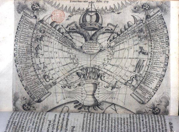 Kalender mit Tierkreiszeichen, wichtigsten christlichen Heiligen und allegorischen Symbolen, aus 
