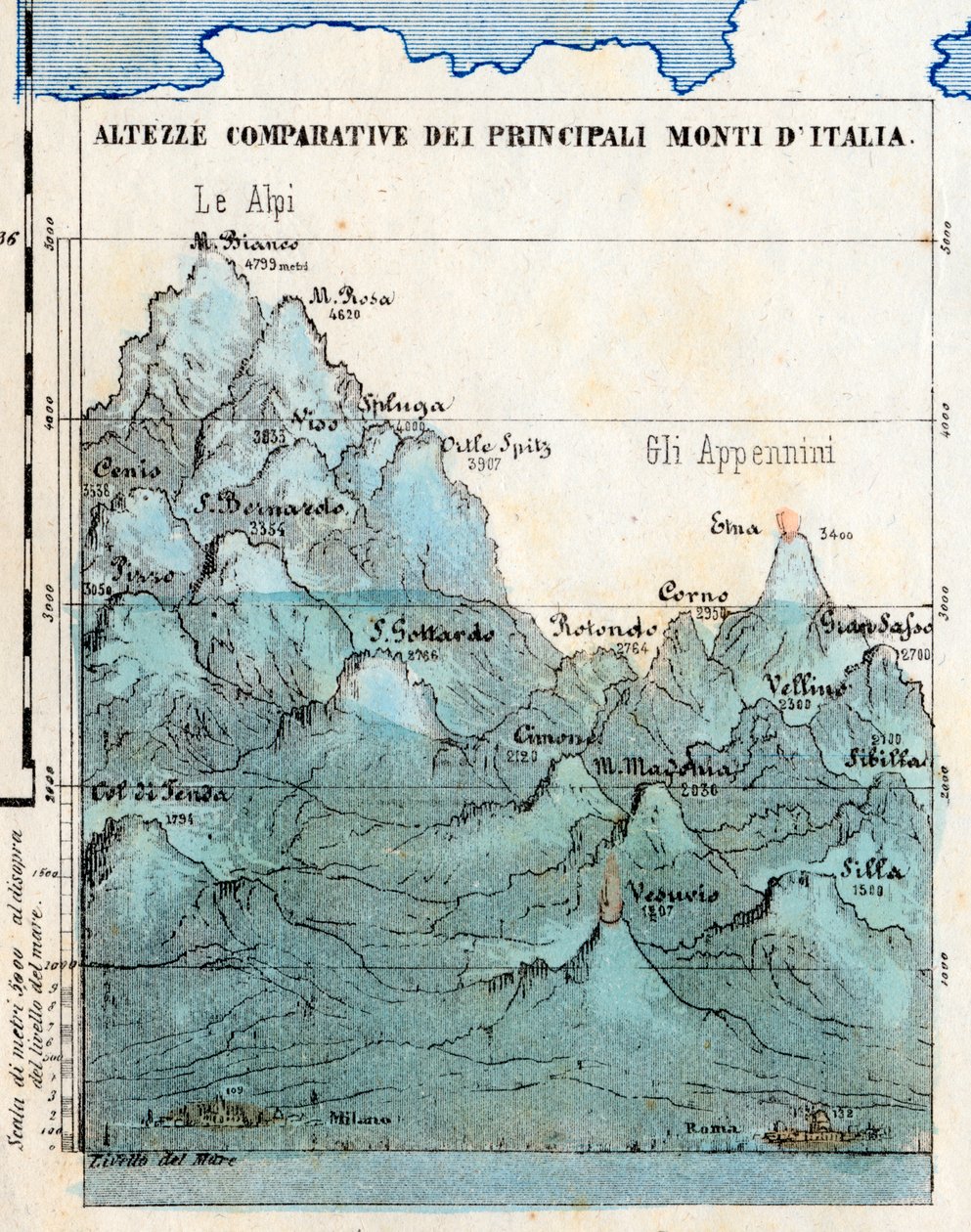 Kartografie „Vergleichende Höhen der Hauptberge Italiens“, synoptische Tabelle mit Reliefs, Vulkanen, Städten Mailand und Rom, Meereshöhe von Italian School