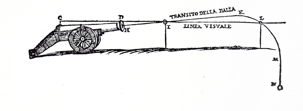 Diagramm, das den Weg eines Projektils nach Niccolò Fontana Tartaglia darstellt, in dem er das Verhalten fallender Körper untersuchte von Italian School