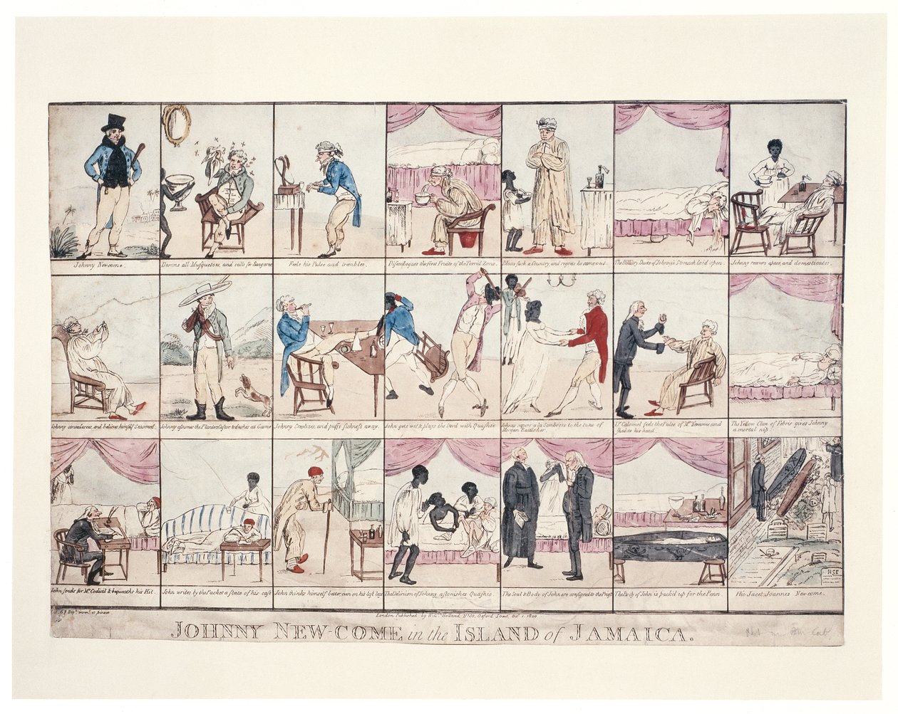 Johnny New-come auf der Insel Jamaika, 1800 von James Sayers
