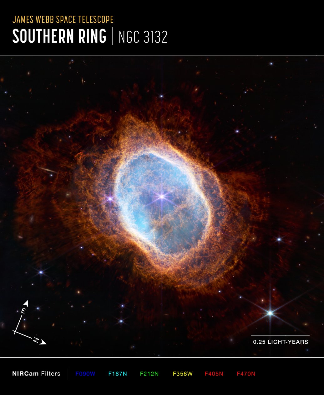 Südlicher Ringnebel von James Webb Space Telescope (NASA)