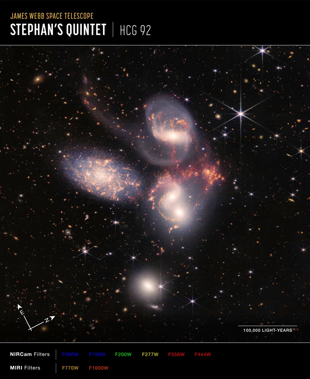 Stephans Quintett von James Webb Space Telescope (NASA)