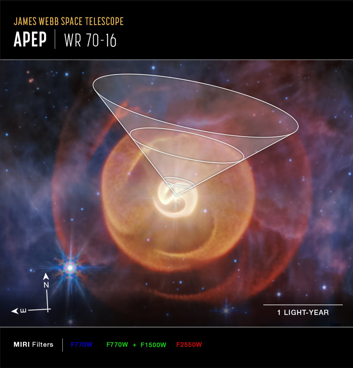 Wolf-Rayet Apep von James Webb Space Telescope (NASA)