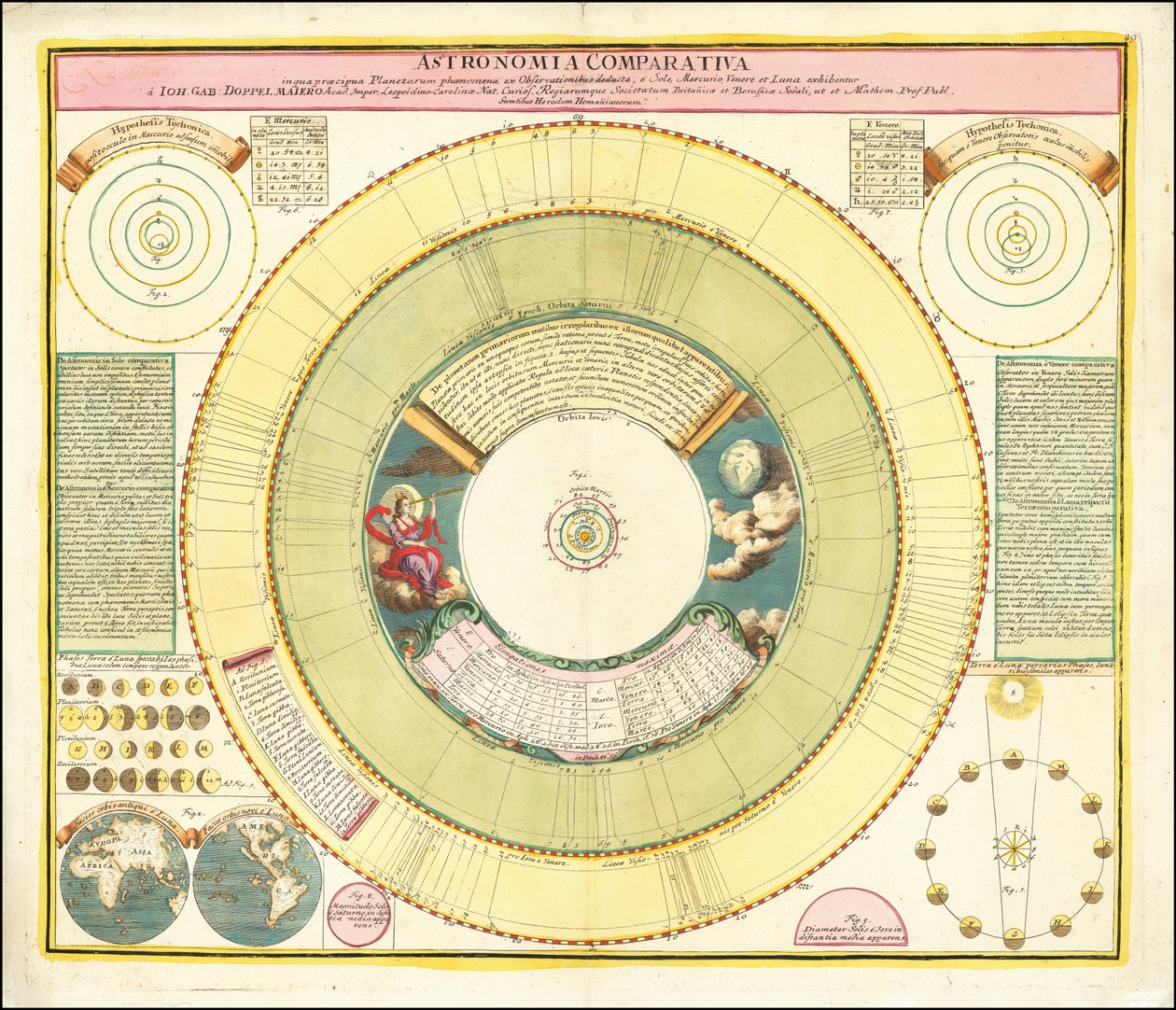 1742 Karte mit verschiedenen himmlischen Phänomenen von Johan Gabriel Doppelmayr