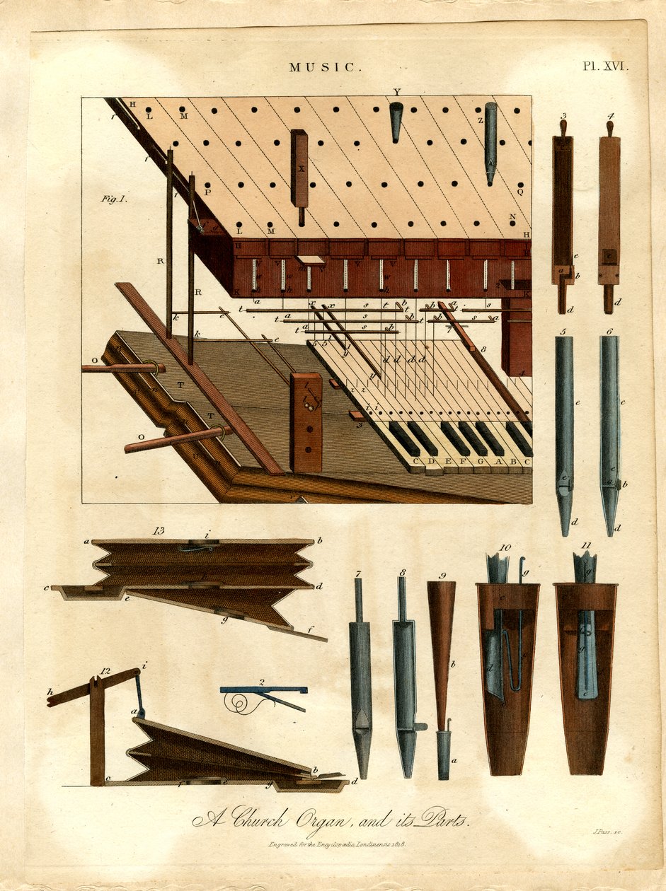 Eine Kirchenorgel und ihre Teile von John Pass