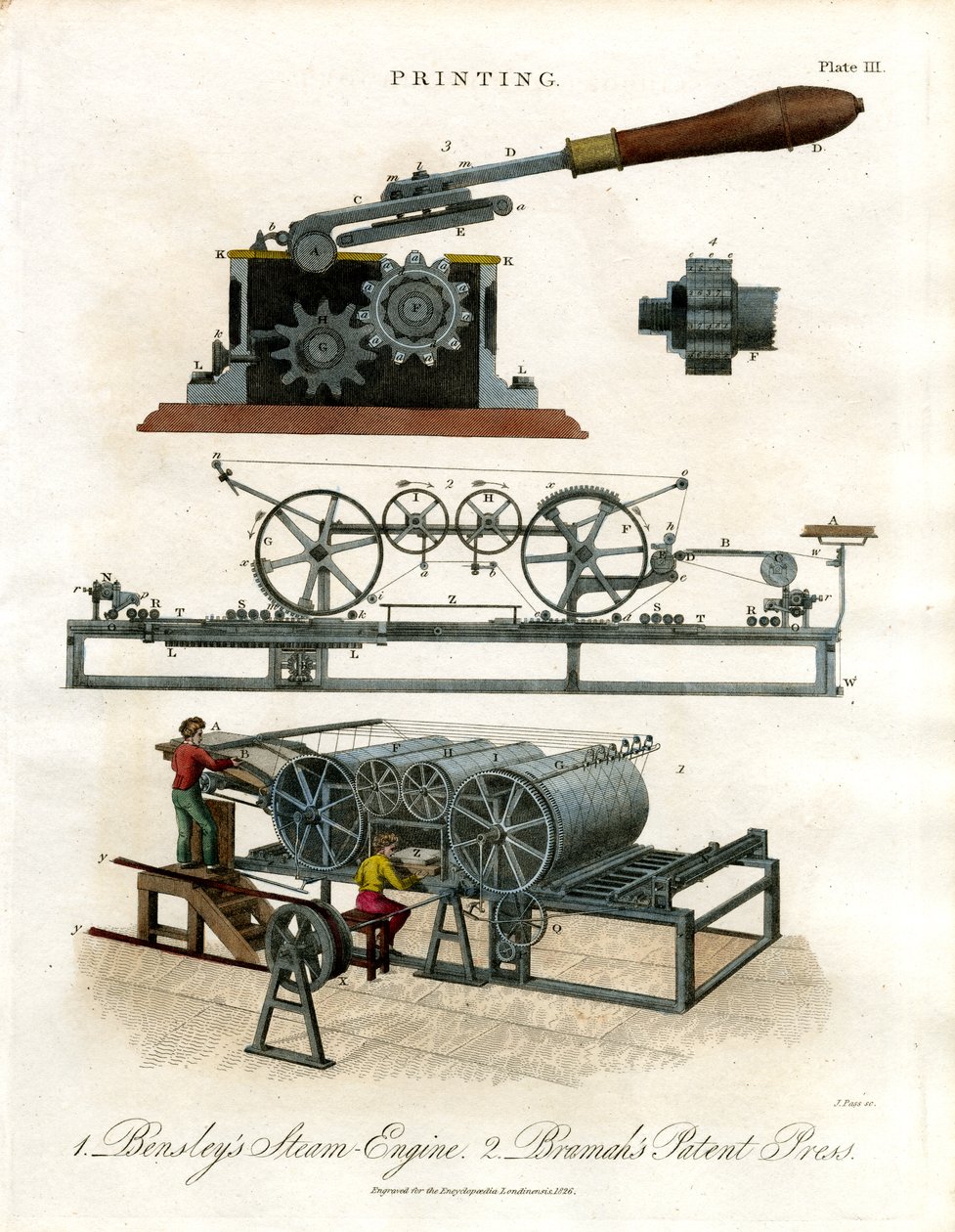 Bensleys Dampfmaschine & Bramahs Patentpresse von John Pass