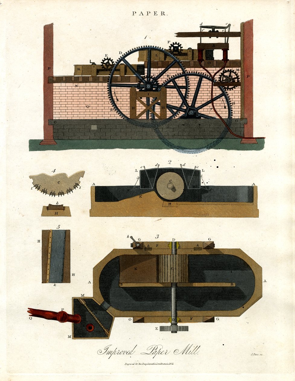 Verbesserte Papiermühle von John Pass