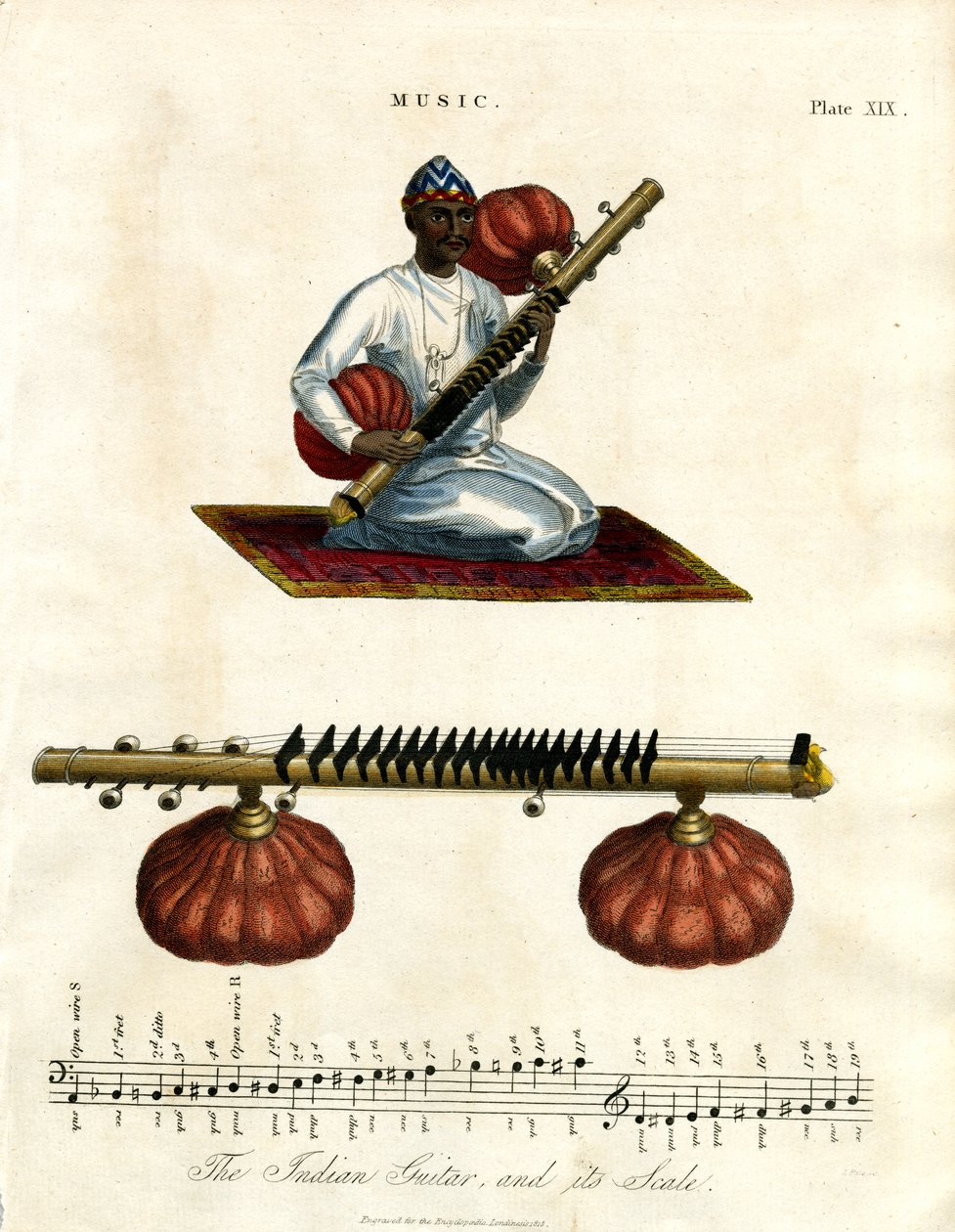 Indische Sitar und ihre Skala von John Pass