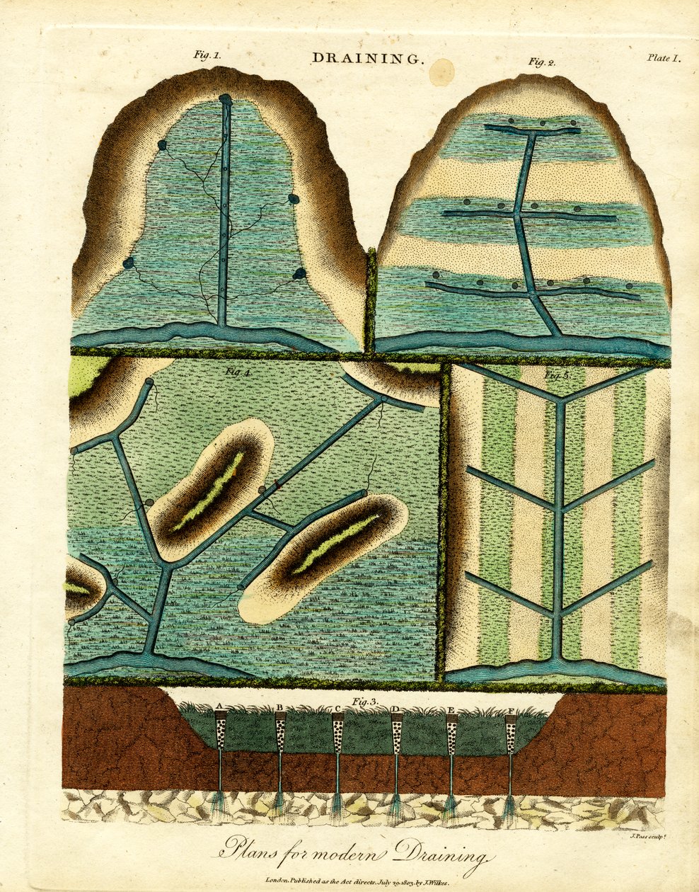 Moderne Entwässerungssysteme (Tafel I) von John Pass