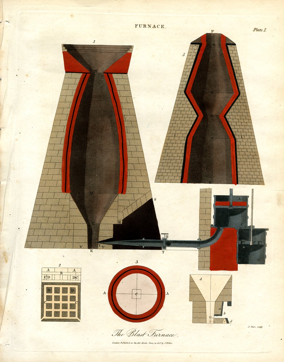 Technische Illustration eines Hochofens von John Pass