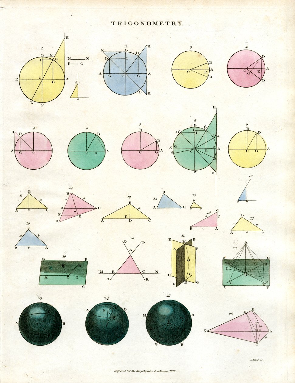 Trigonometrische Prinzipien und geometrische Konstruktionen von John Pass