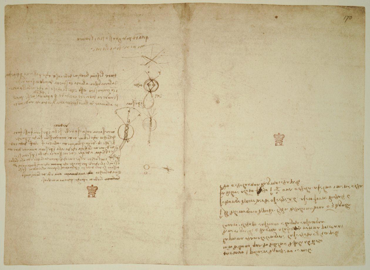 Codex Arundel von Leonardo da Vinci