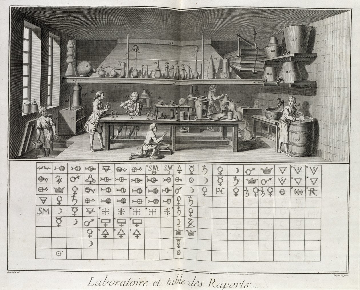 Wissenschaftliches Labor und Tabelle der chemischen Zeichen, aus der 