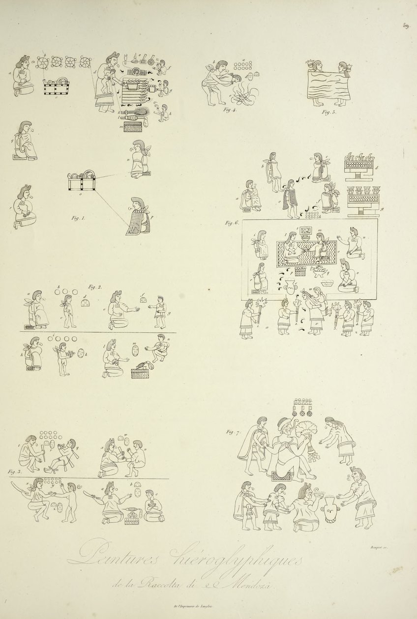 Hieroglyphische Malereien aus der Mendoza-Sammlung, Illustration aus 