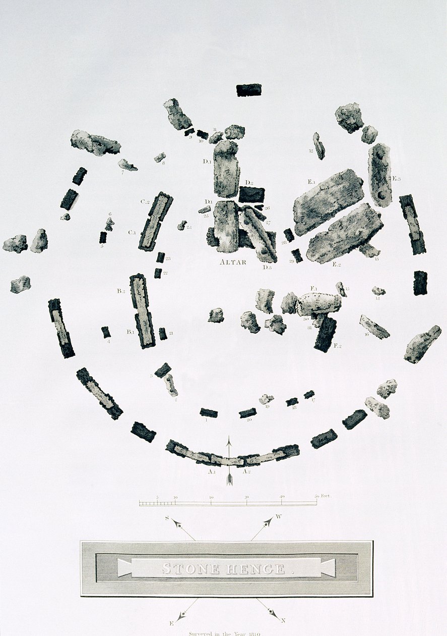 Grundriss von Stonehenge, graviert von James Basire, aus Sir Richard Colt Hoare