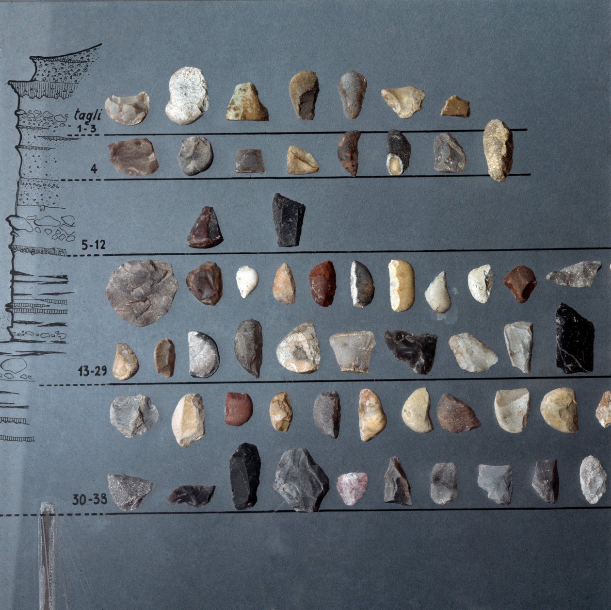 Prähistorisch, Kultur von Pontiniano: Steine und Feuerstein (Lithische Produktion) aus der Höhle von Moscerini, Latium. Steinzeit. Oberes Paläolithikum. Rom, Museo Nazionale Preistorico Etnografico Luigi Pigorini von Prehistoric Prehistoric