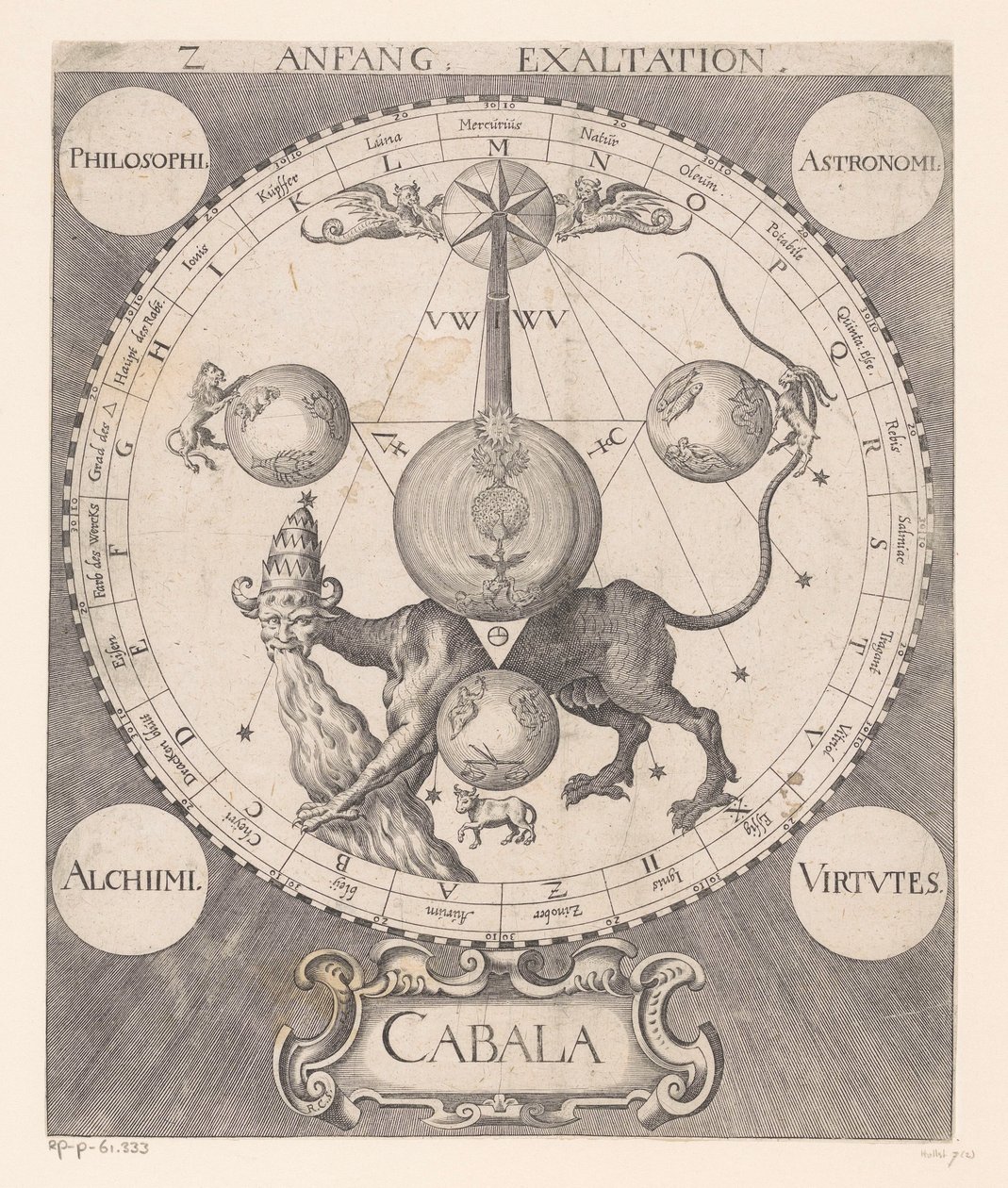 Anfang der Erhebung von Raphael Custos