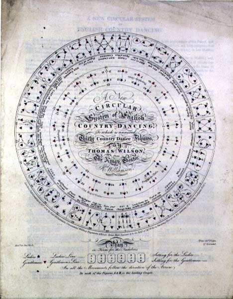 Ein neues Kreissystem des englischen Country-Dance von Thomas Wilson aus dem King