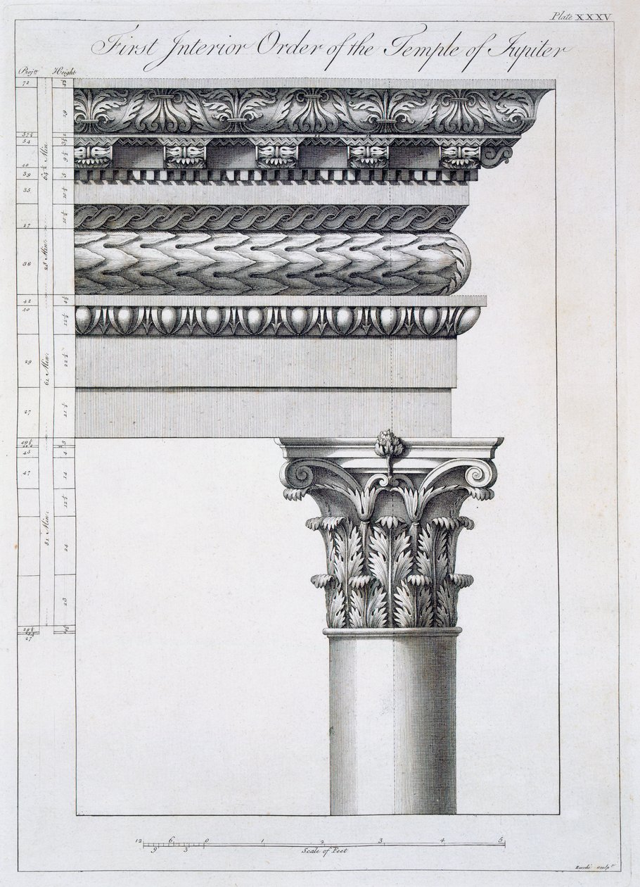 Ordnung des Portikus zum Vestibulum im Peristylium, aus 