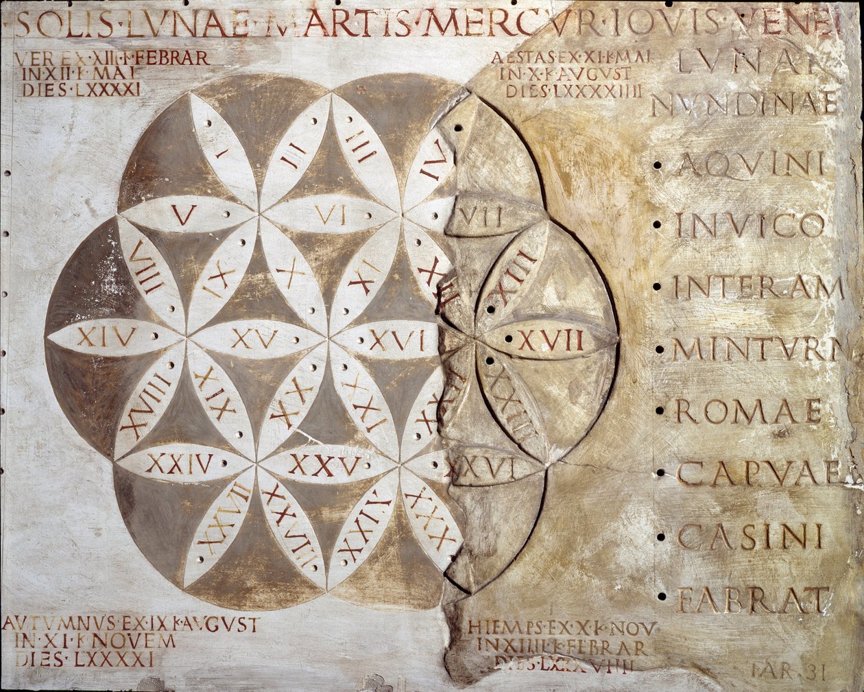 Römische Kunst: Kalender der Markttage (nundinale oder nondinale) der Städte der Region Latium. 2. Jahrhundert n. Chr. Rom, Museo della Civilta Romana von Roman