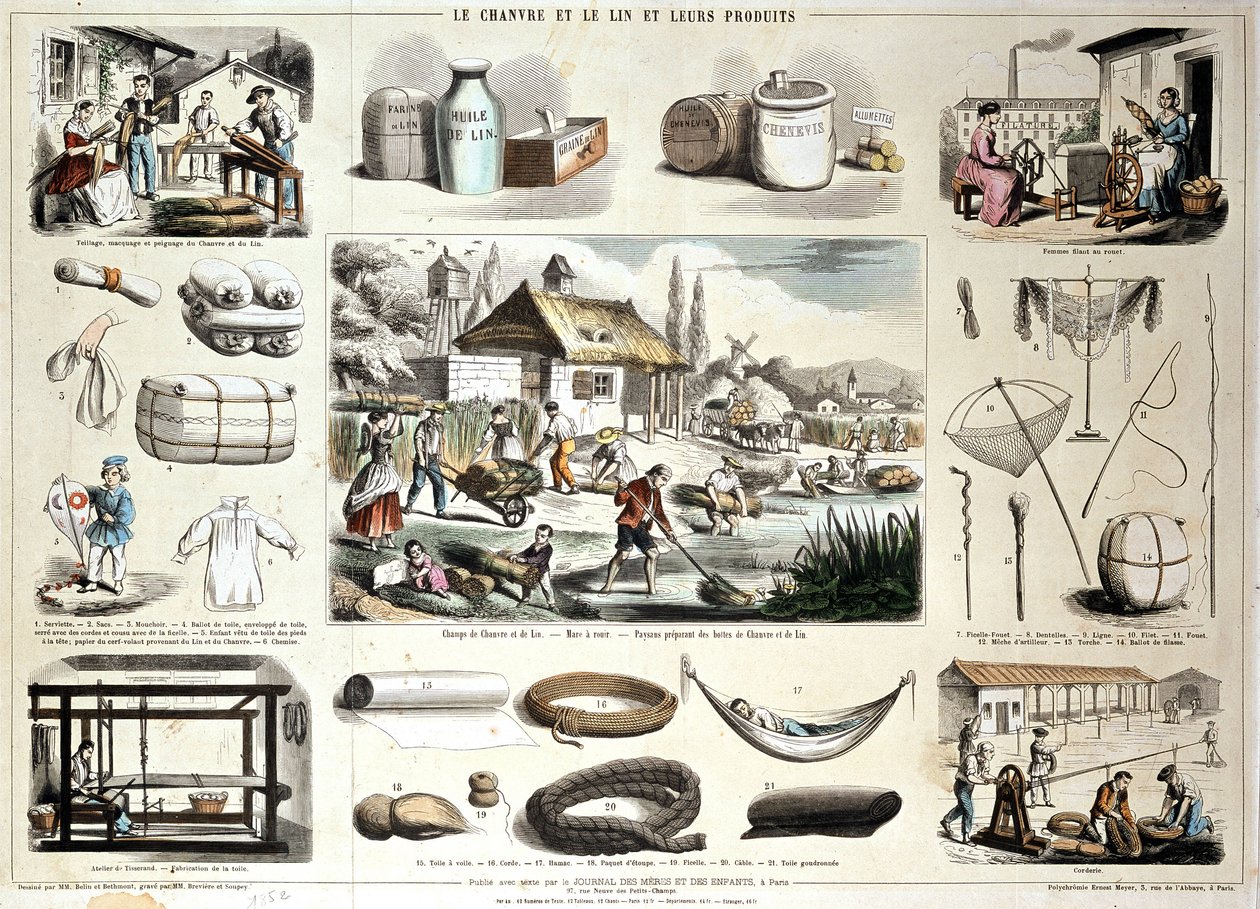 Hanf und Flachs und ihre Produkte von School French