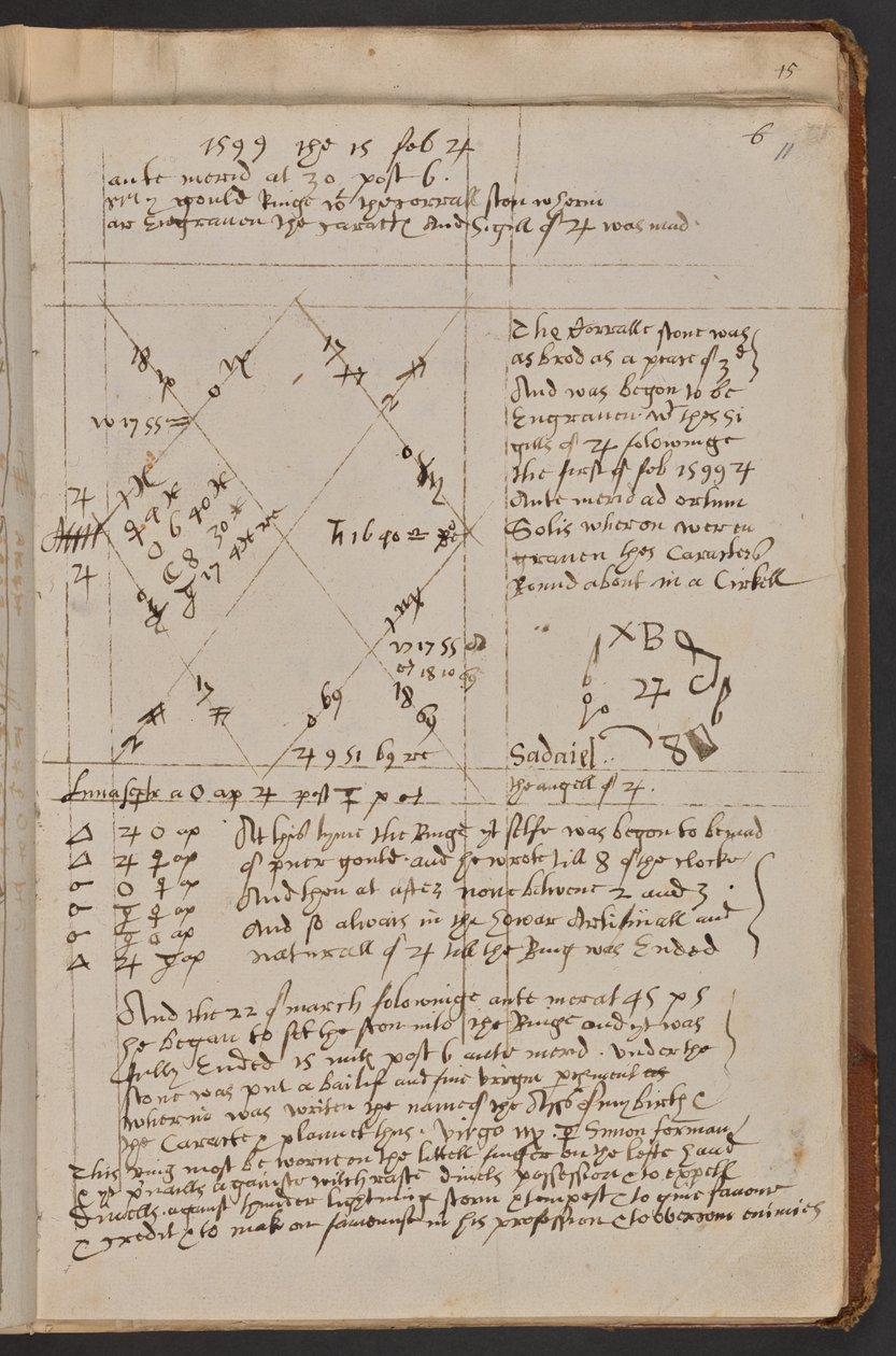 Eine Wahl, Sloane MS 3822, f.11r (Pergament) von Simon Forman