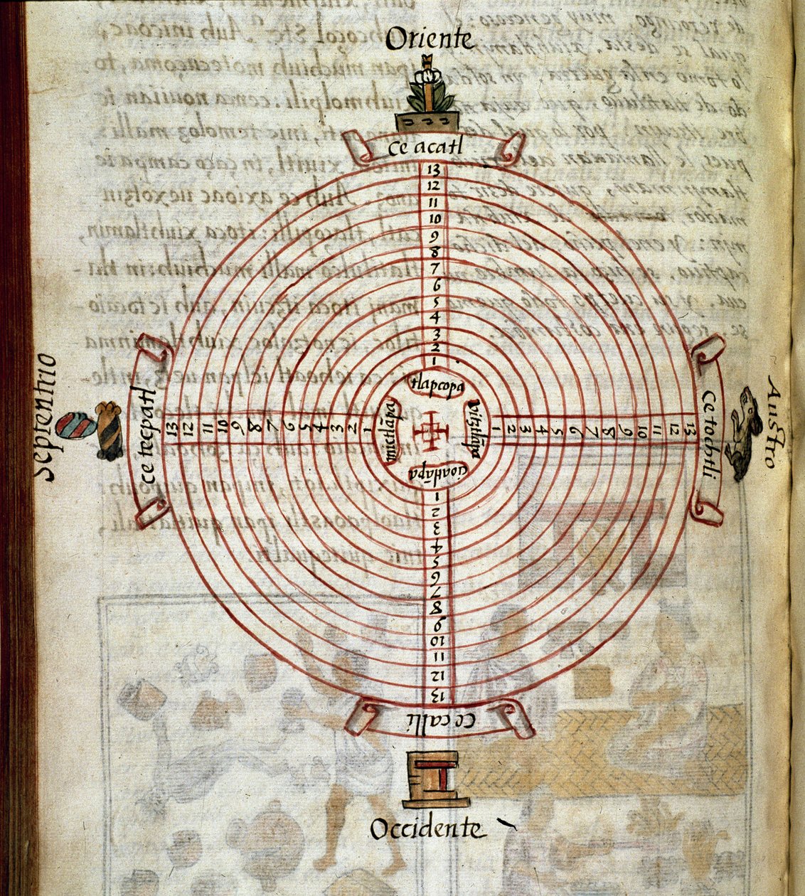 Codex der Eroberung Mexikos: Kalender in Form eines Rades von Spanish School