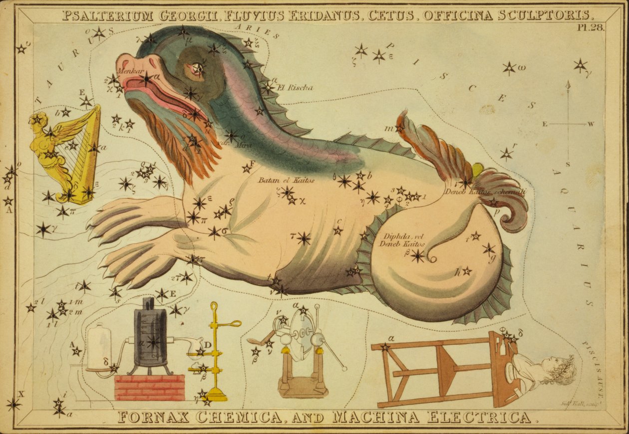 Psalterium Georgii, Fluvius Eridanus, Cetus, Officina Sculptoris, Fornax Chemica und Machina Electrica, Illustration aus 