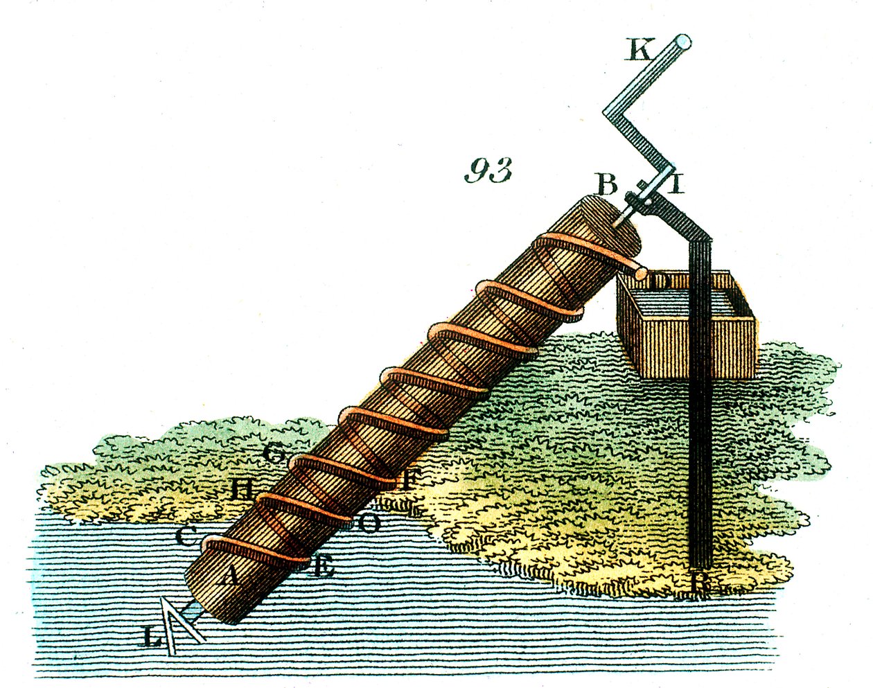 Archimedes-Schraube zum Heben von Wasser von einem Niveau auf ein anderes, 1815 von Unbekannt